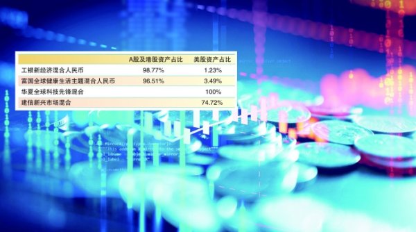 我国合法的配资平台 QDII基金业绩首尾悬殊 配置重心转向A股和港股