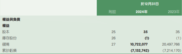 网上股票配资门户 平安好医生独立造血能力待考 高管薪酬与业绩是否匹配
