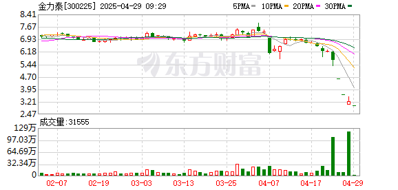 黄金配资门户网站 金力泰：无法在预约日期及预计无法在法定期限内披露定期报告