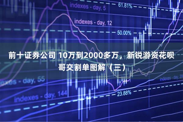 前十证券公司 10万到2000多万，新锐游资花呗哥交割单图解（三）