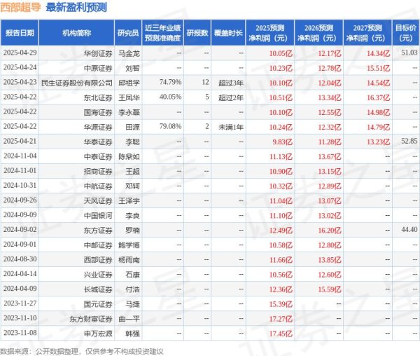正规实盘配资股票 中航证券：给予西部超导买入评级