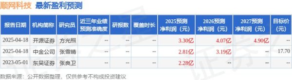 配资讨论网 开源证券：给予顺网科技买入评级