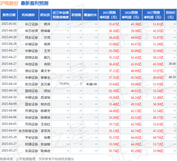 股票配资知识 中国银河: 给予沪电股份买入评级
