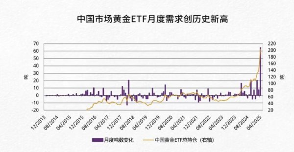 配资好评股票配资网站 世界黄金协会：4月黄金投资热情空前高涨 险资入场等多因素为金价提供长期稳固支撑