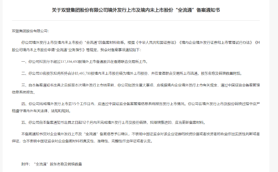 配资知名配资门户 双登股份港股IPO获中国证监会备案：董事长杨锐年薪暴增50%达782万，副总经理杨宝峰年薪从994万降至598万