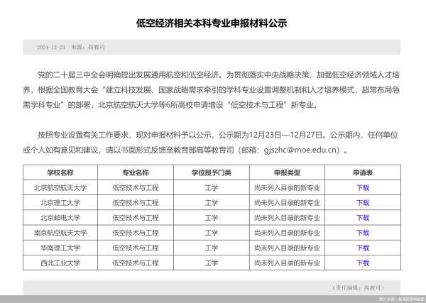 在线炒股配资识 万亿低空经济现人才缺口，顶尖高校密集开设低空专业，头部企业提前“抢人”